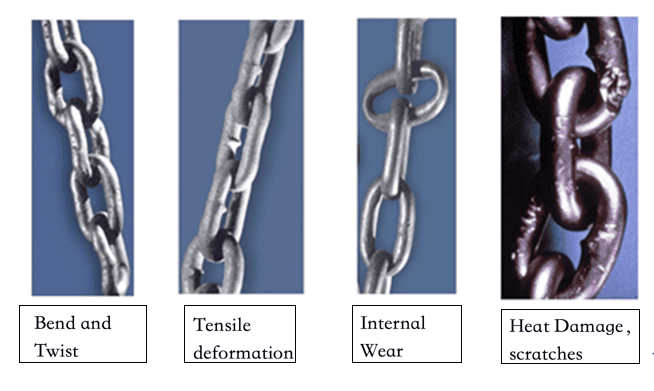 problem chains