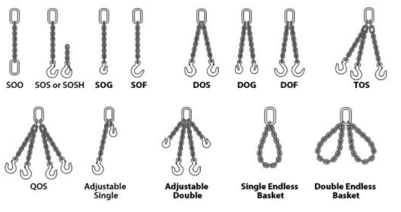 Type of lifting chain sling 