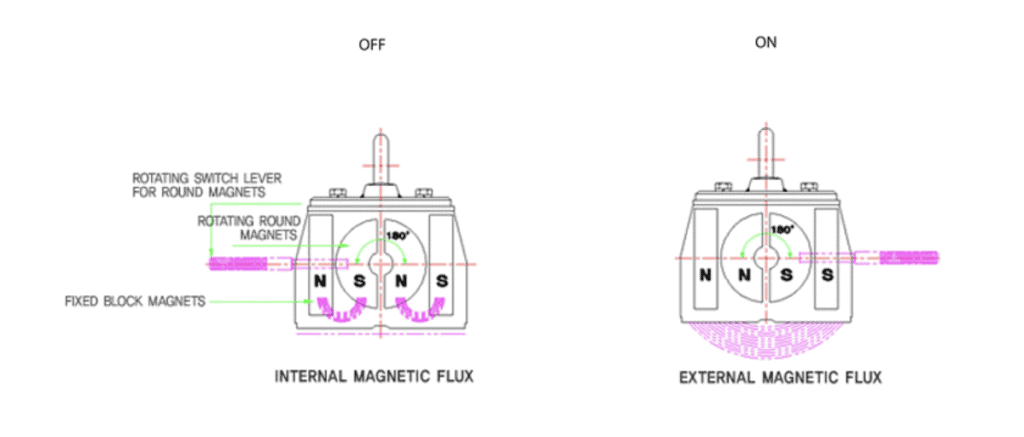 magnetic lifter working operation