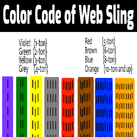 lifting sling color code